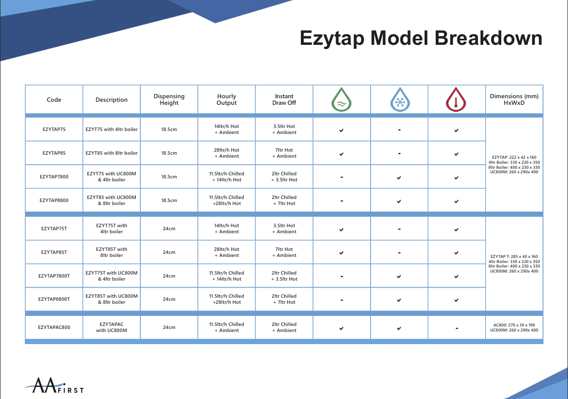Ezytap T Range (75T, 85T, 7800T & 8800T)