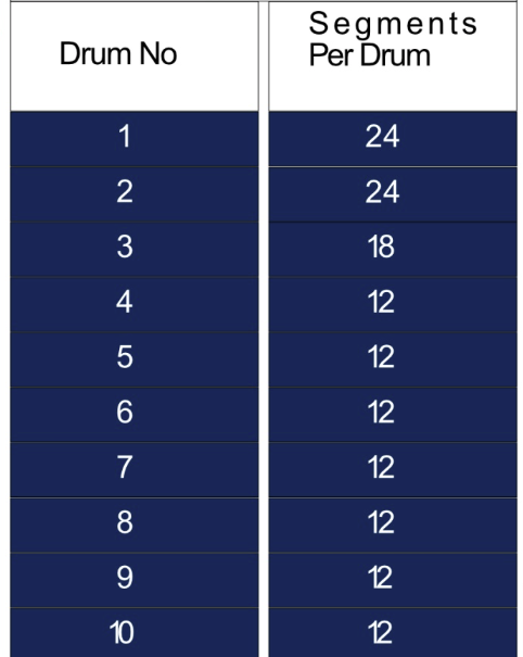 Gusto Drum 10 Fresh Food, Snack and Drinks Vending Machine